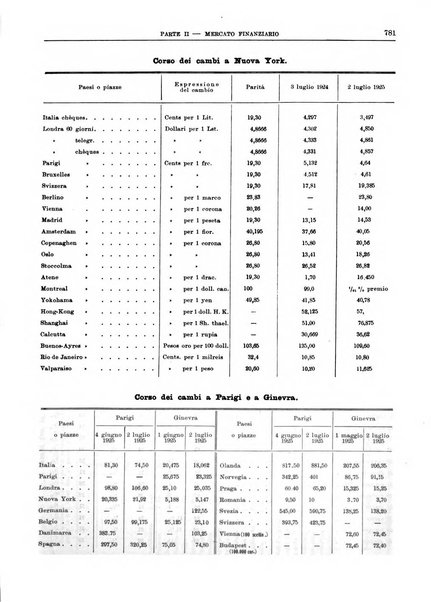 Bollettino di notizie economiche