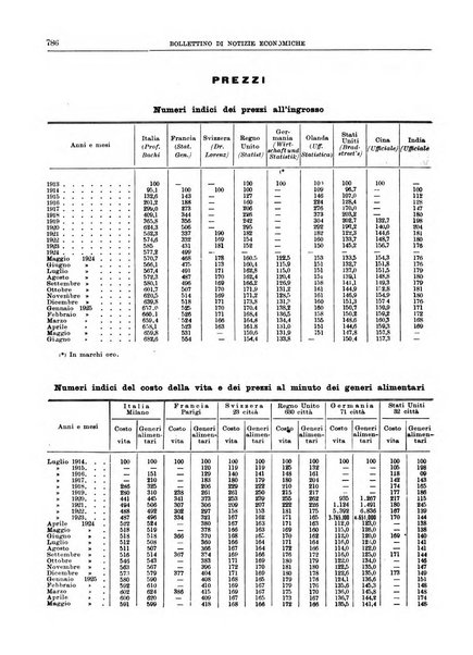 Bollettino di notizie economiche