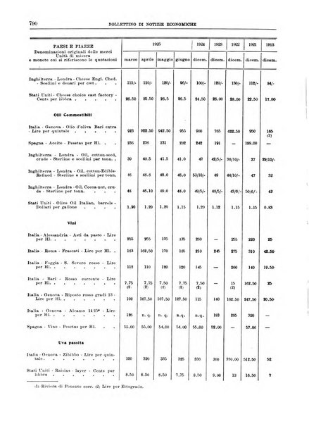 Bollettino di notizie economiche