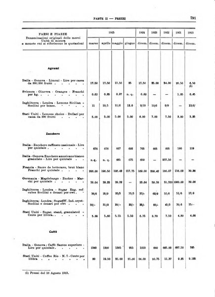 Bollettino di notizie economiche