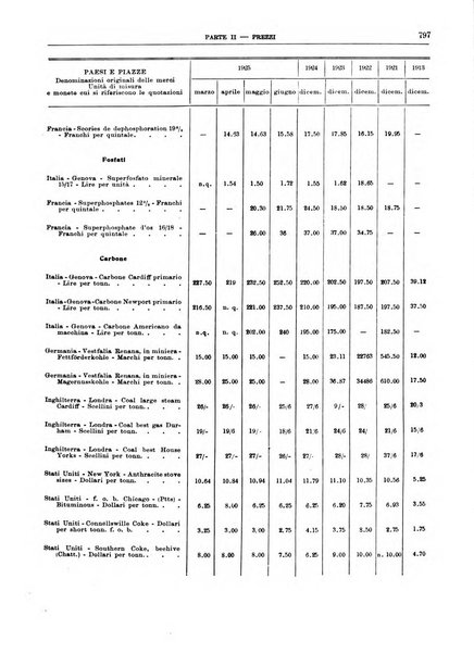 Bollettino di notizie economiche