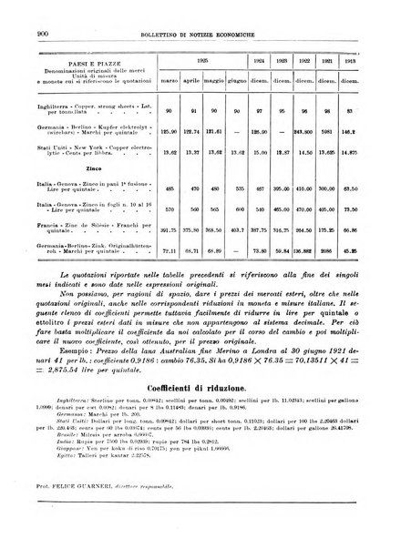 Bollettino di notizie economiche