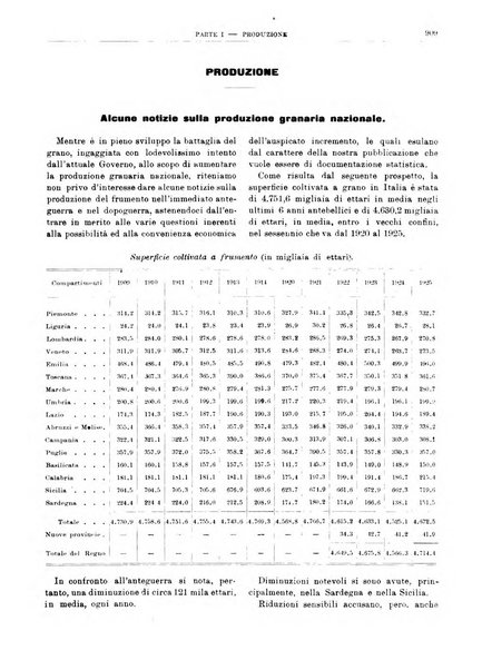 Bollettino di notizie economiche