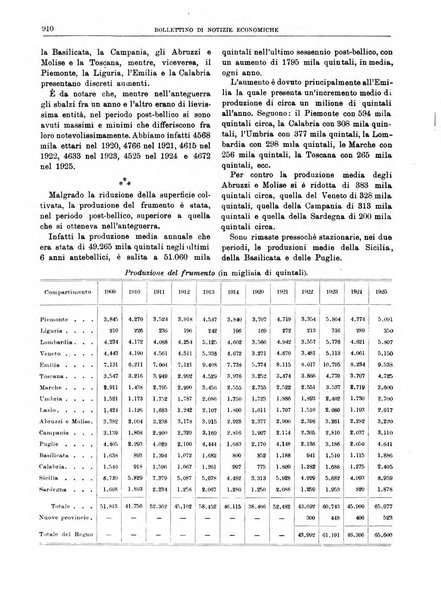 Bollettino di notizie economiche