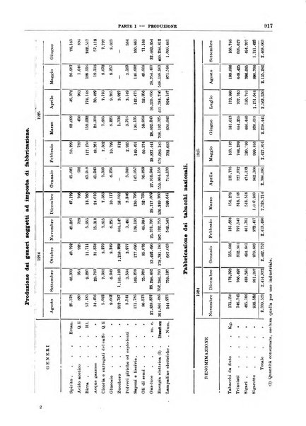 Bollettino di notizie economiche