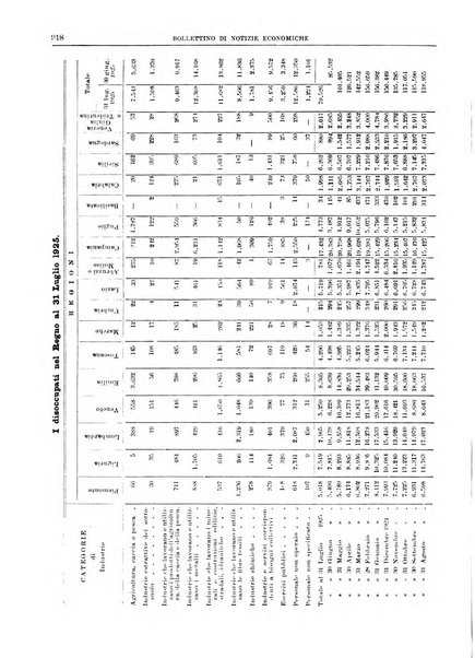 Bollettino di notizie economiche