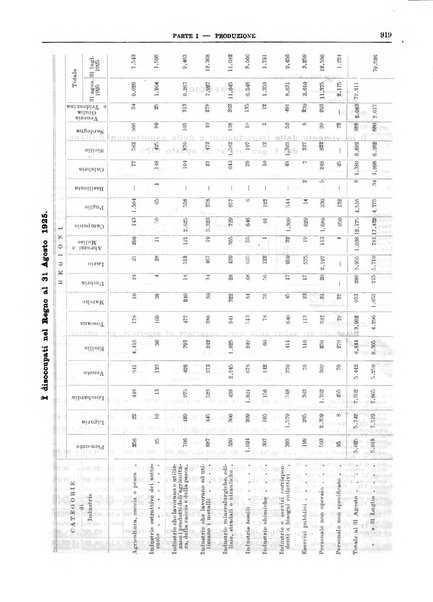 Bollettino di notizie economiche