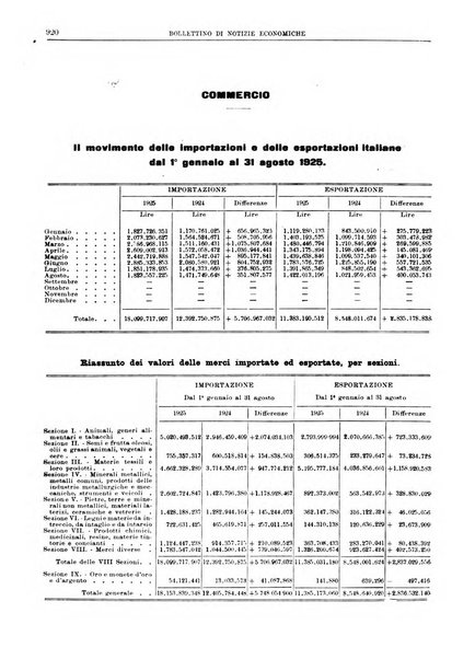 Bollettino di notizie economiche