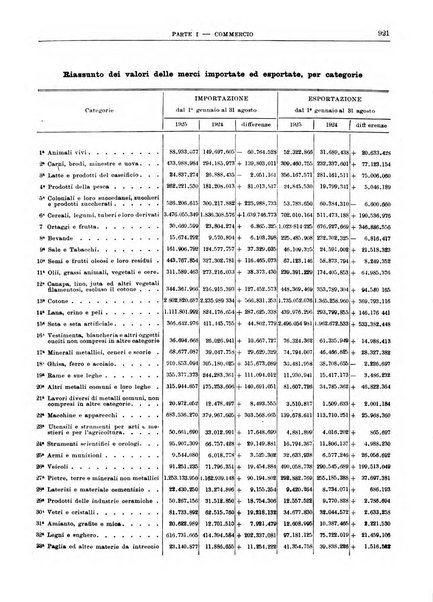 Bollettino di notizie economiche