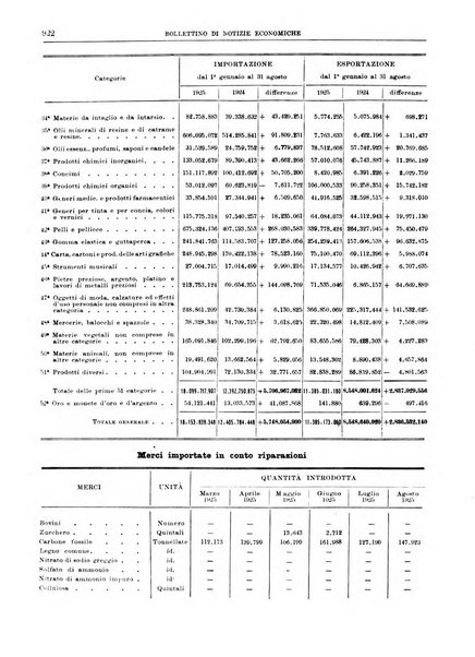 Bollettino di notizie economiche