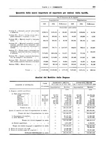 Bollettino di notizie economiche