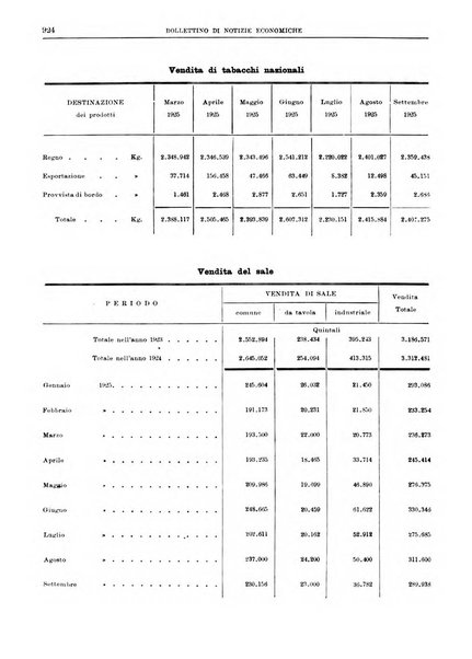 Bollettino di notizie economiche