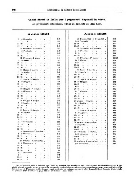 Bollettino di notizie economiche