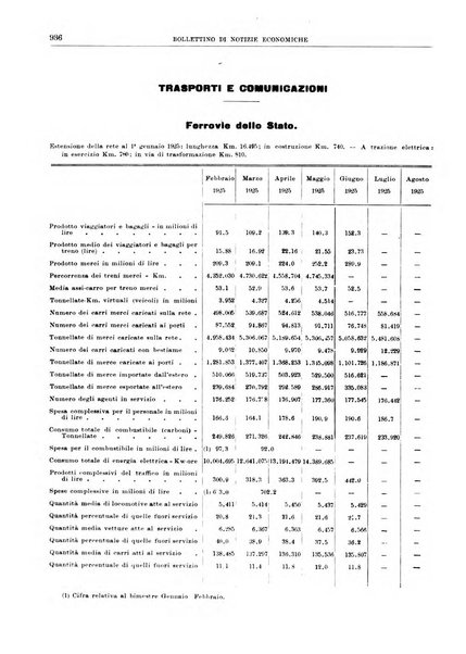 Bollettino di notizie economiche