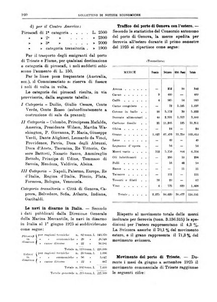 Bollettino di notizie economiche