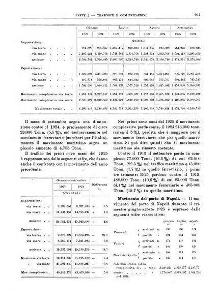 Bollettino di notizie economiche