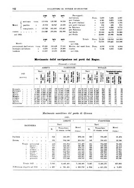 Bollettino di notizie economiche