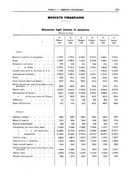 Bollettino di notizie economiche