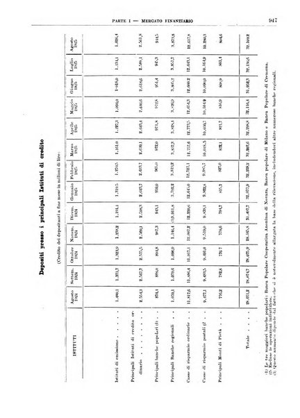 Bollettino di notizie economiche