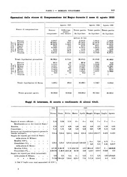 Bollettino di notizie economiche