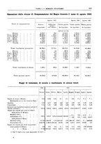 giornale/RML0025821/1925/unico/00000897