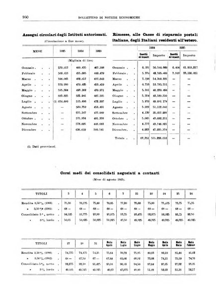 Bollettino di notizie economiche