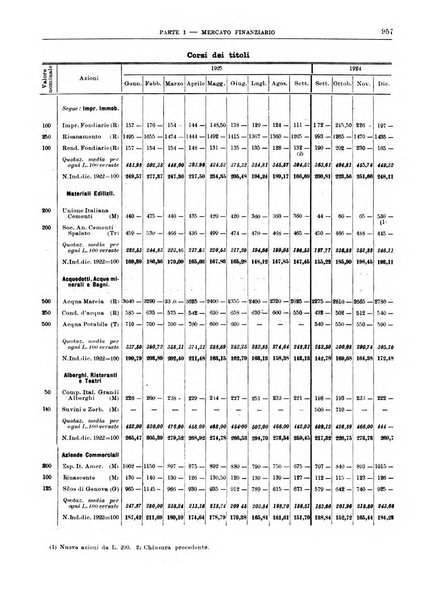 Bollettino di notizie economiche