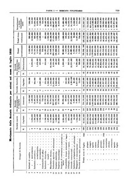 Bollettino di notizie economiche