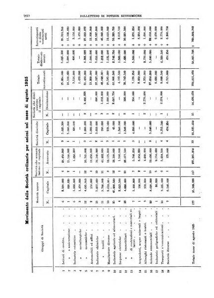 Bollettino di notizie economiche