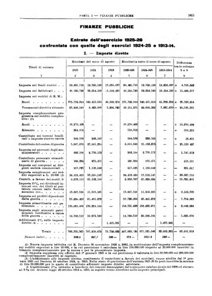 Bollettino di notizie economiche