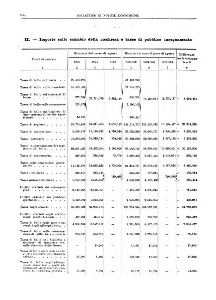 Bollettino di notizie economiche