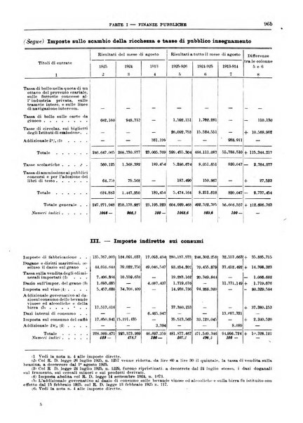 Bollettino di notizie economiche