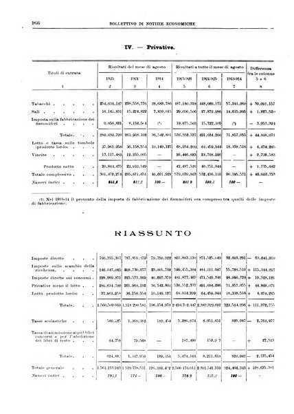 Bollettino di notizie economiche