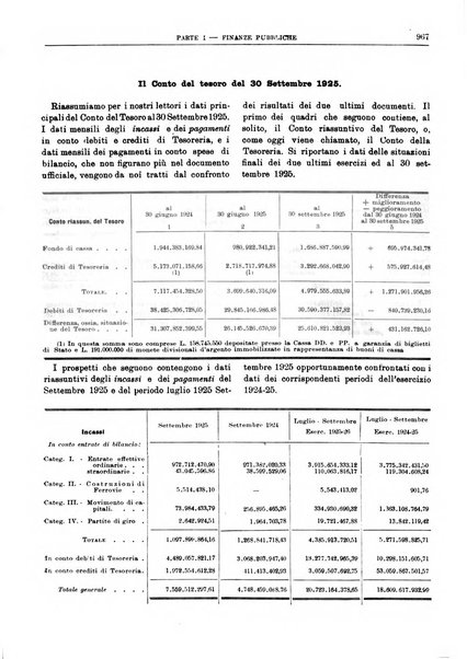 Bollettino di notizie economiche