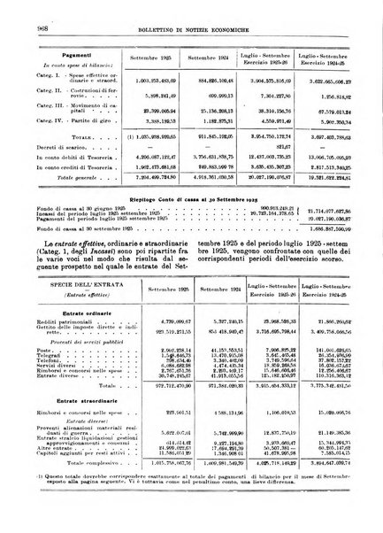 Bollettino di notizie economiche