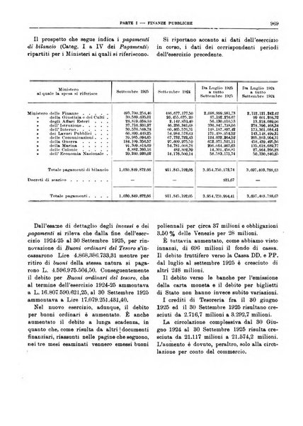 Bollettino di notizie economiche