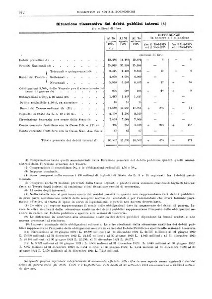 Bollettino di notizie economiche