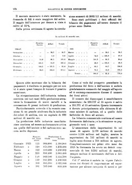 Bollettino di notizie economiche