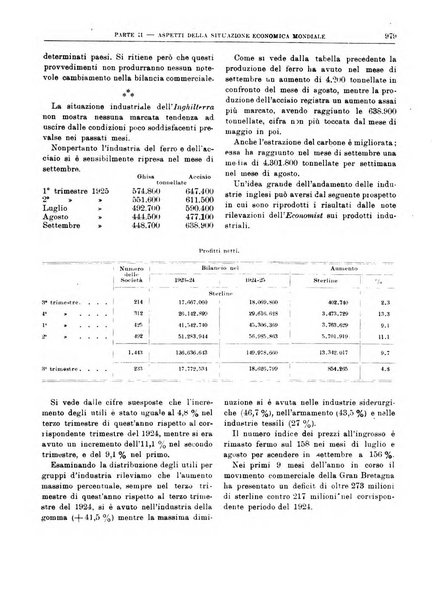 Bollettino di notizie economiche