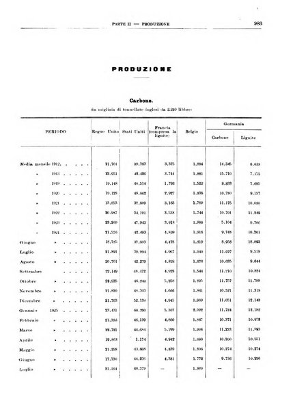 Bollettino di notizie economiche