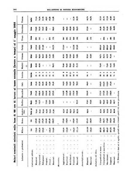 Bollettino di notizie economiche