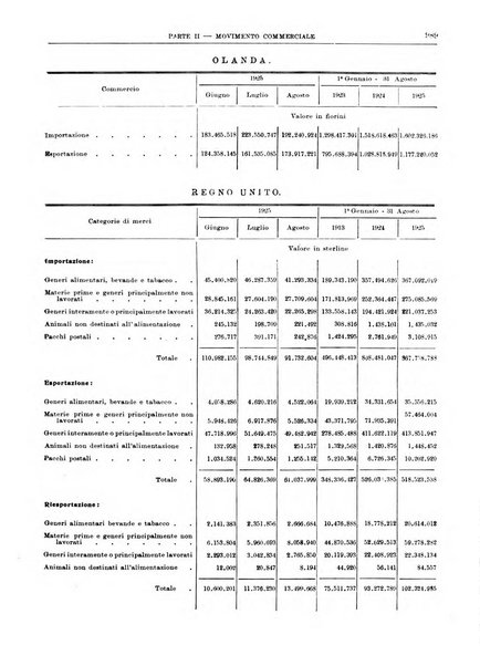 Bollettino di notizie economiche