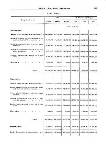 Bollettino di notizie economiche