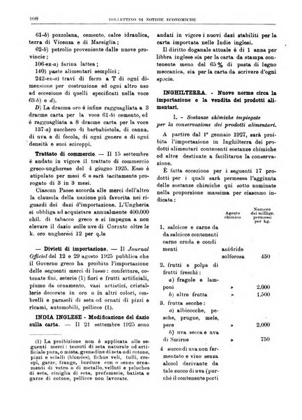 Bollettino di notizie economiche