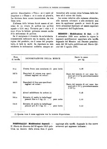 Bollettino di notizie economiche