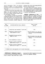 giornale/RML0025821/1925/unico/00000948