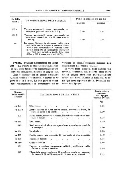 Bollettino di notizie economiche