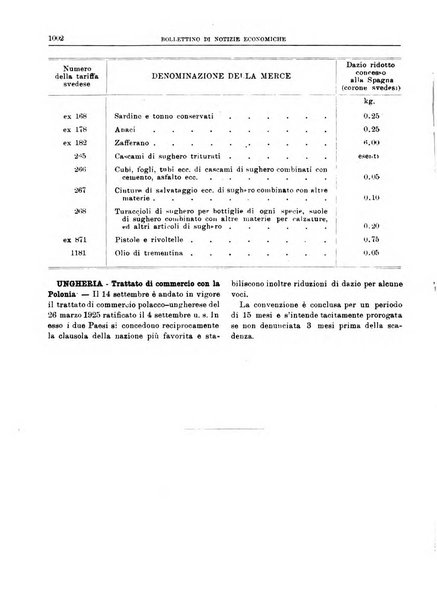 Bollettino di notizie economiche