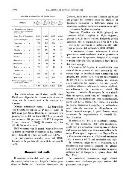 Bollettino di notizie economiche