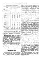 giornale/RML0025821/1925/unico/00000952